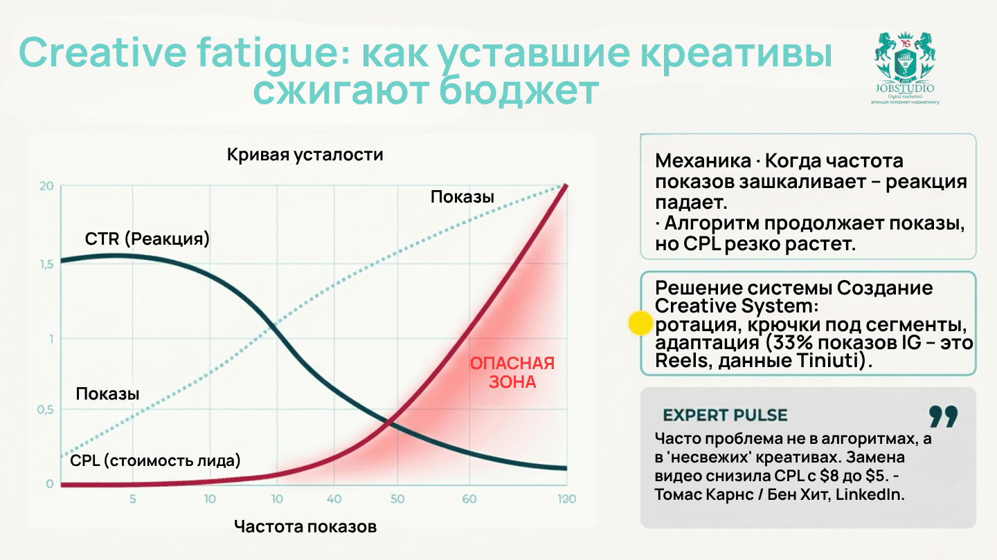 Как уставшие креативщики расходуют бюджет