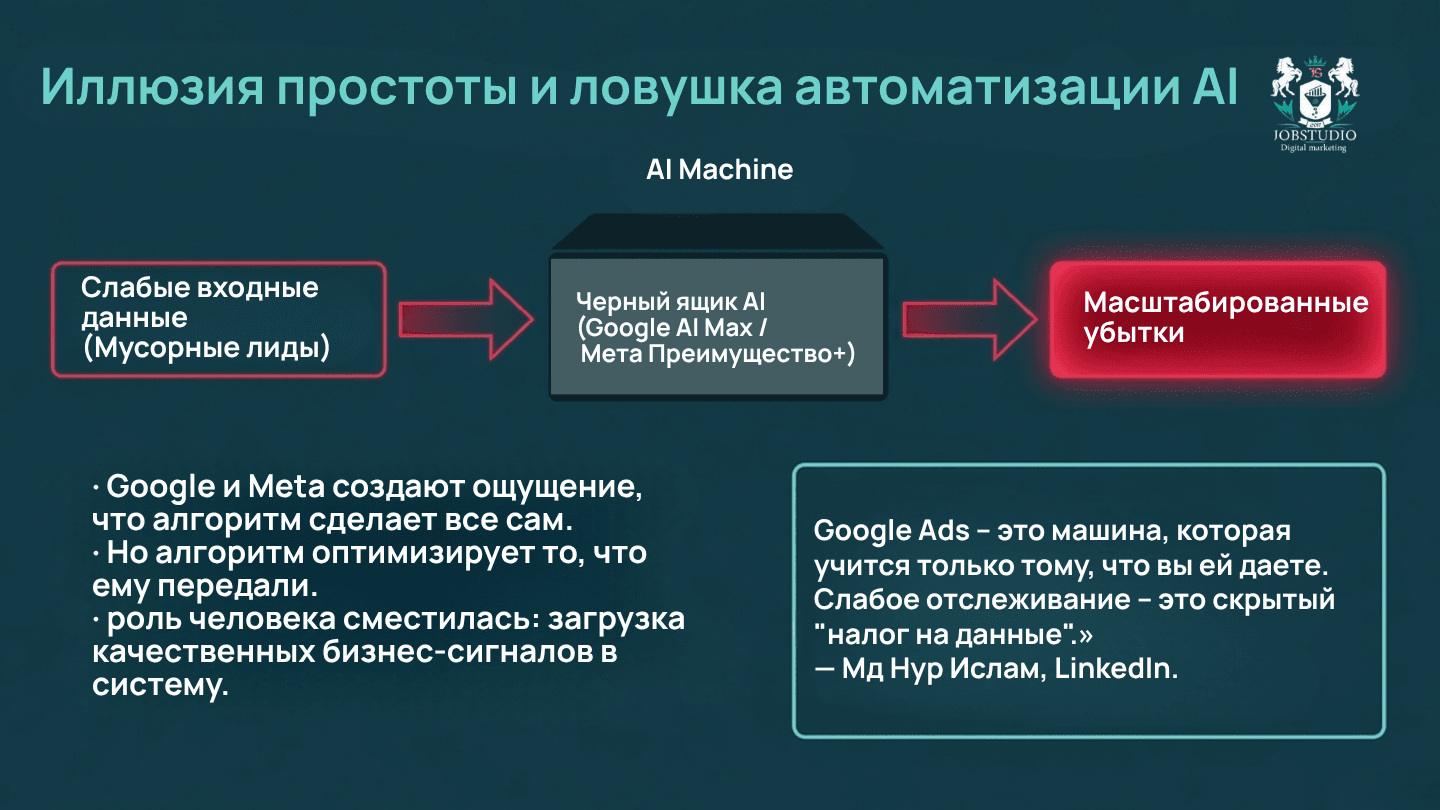Иллюзия простоты и ловушка автоматизации