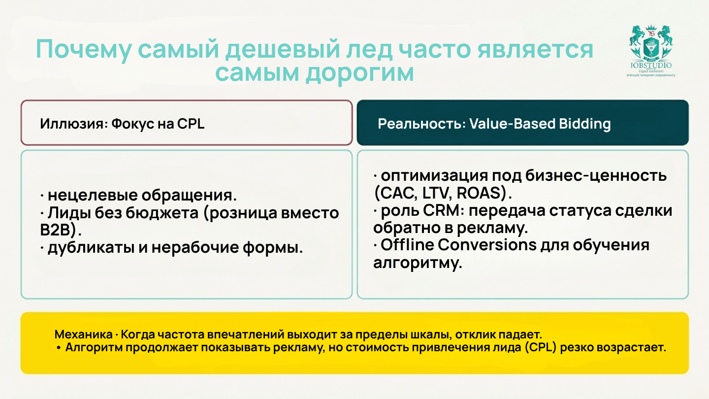 Почему самое дешевое лидерство зачастую обходится дороже всего. Инфографика