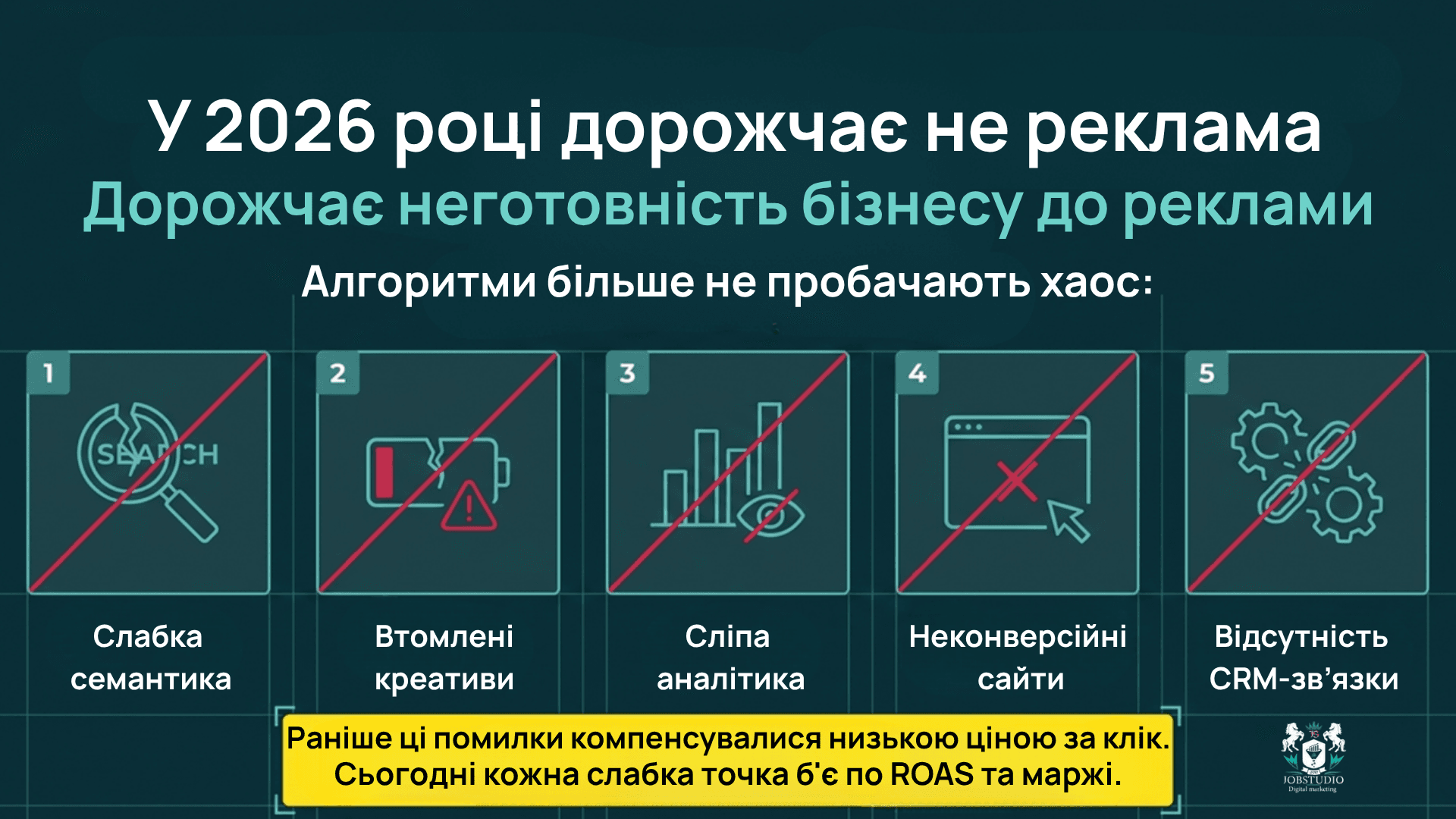 Що дорожчає в рекламі 2026 року