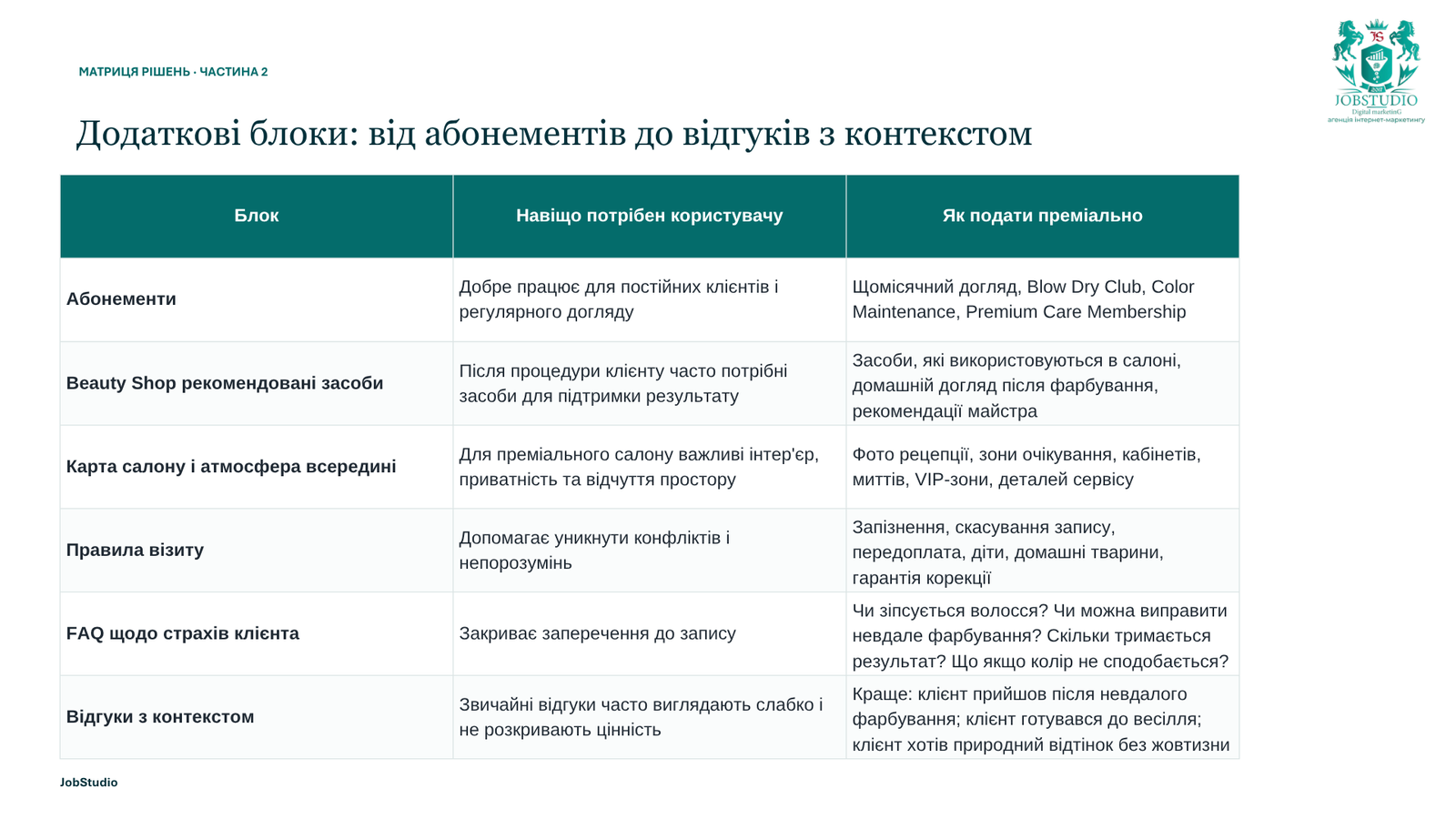 Додаткові блоки: від абонементів до відгуків з контекстом