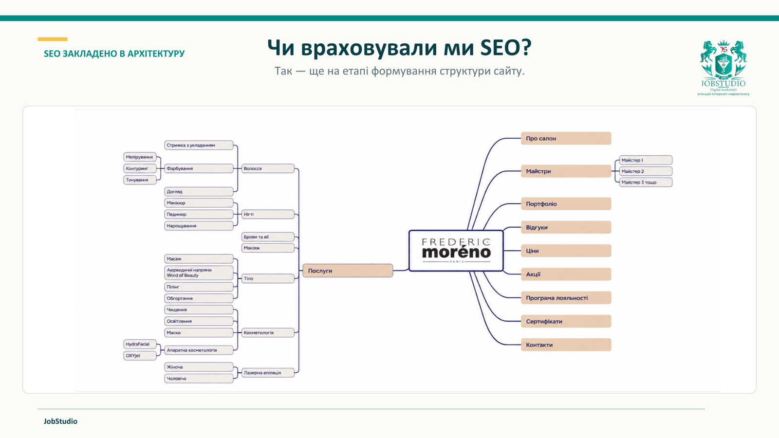 Чи враховували ми SEO?