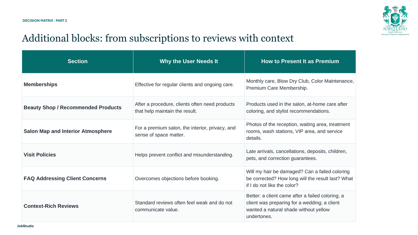 Additional sections: From subscriptions to context-based reviews