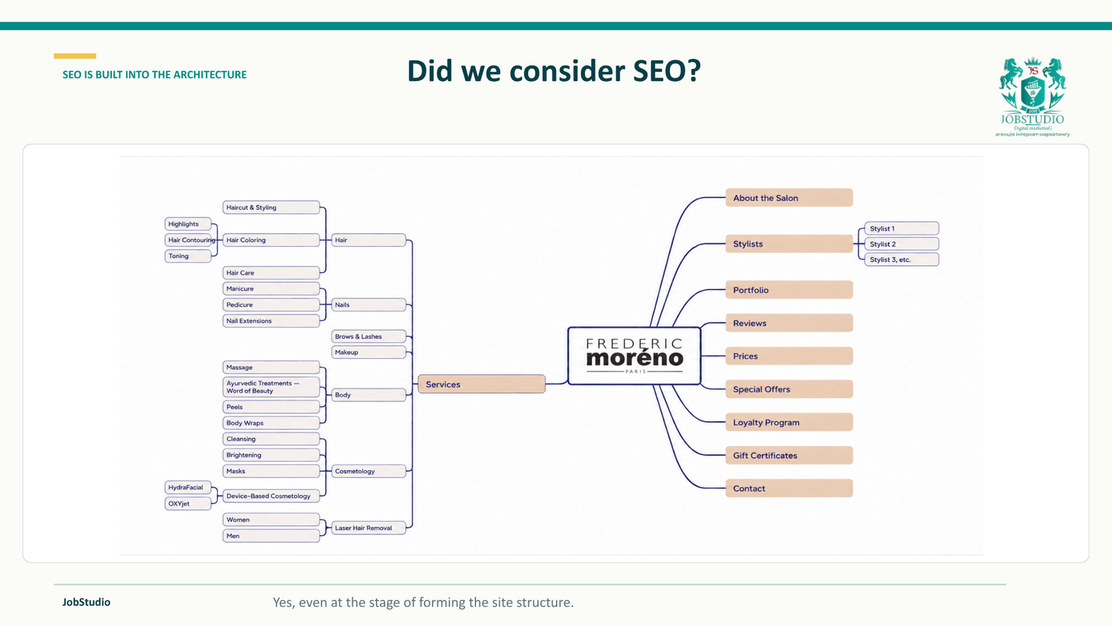 Did we take SEO into account?
