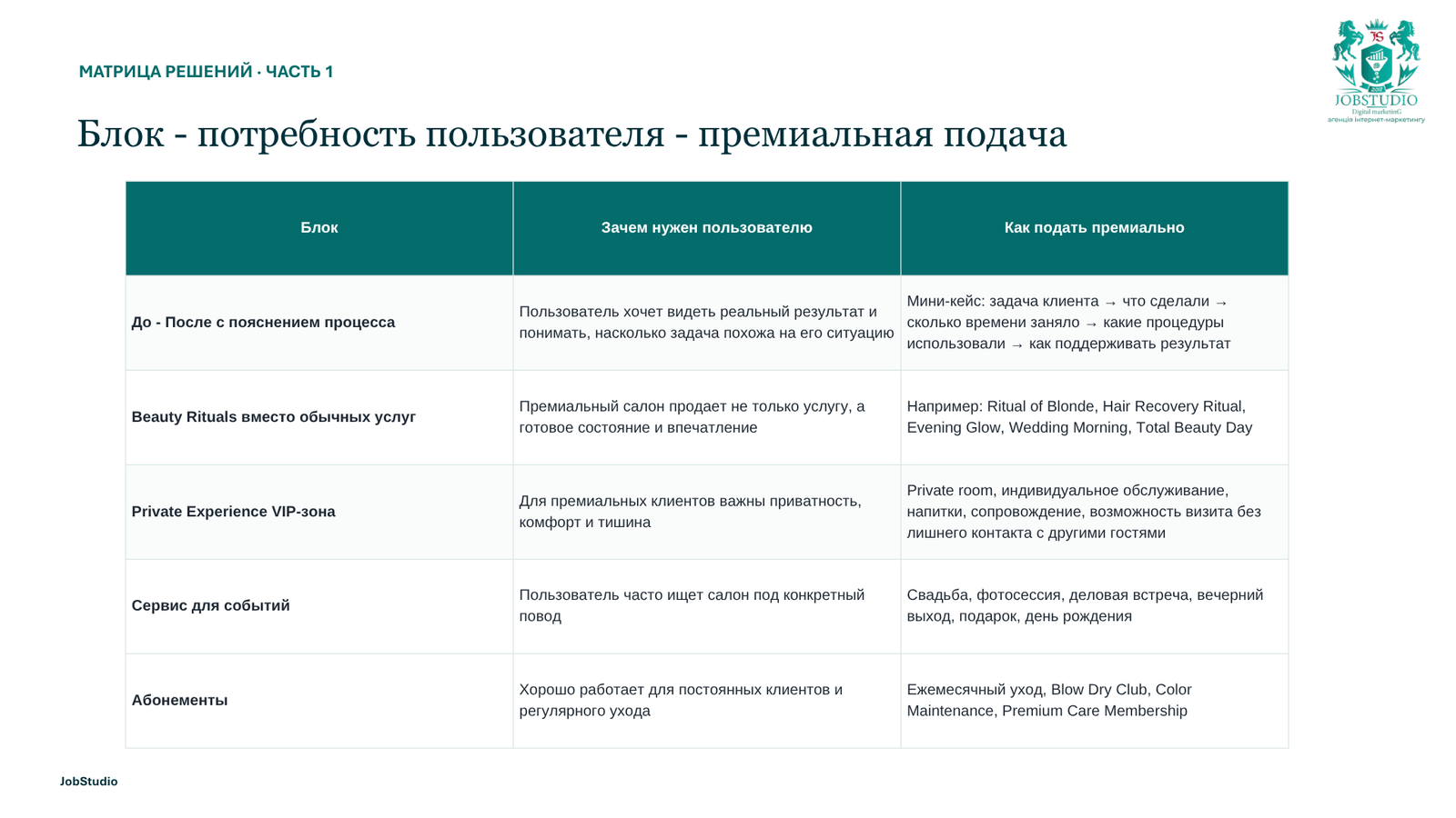 Блок → потребность пользователя → премийная подача