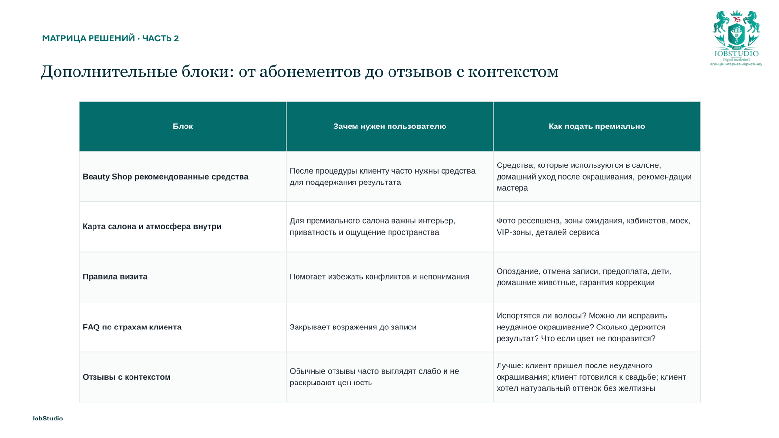 Дополнительные блоки: от подписок до отзывов с контекстом