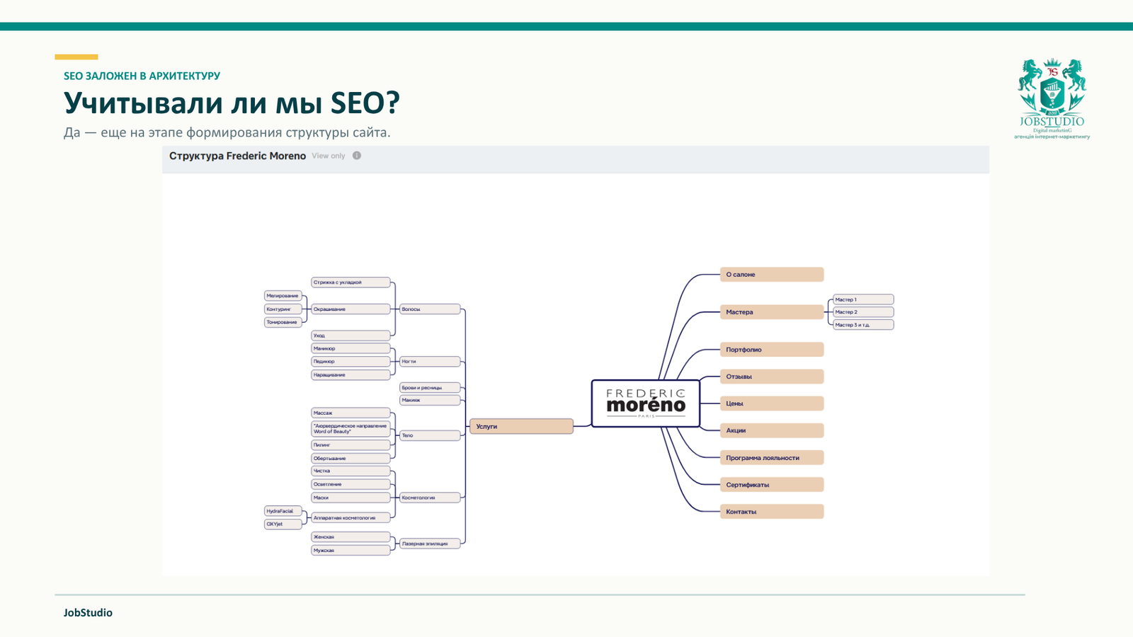 Учитывали ли мы SEO?