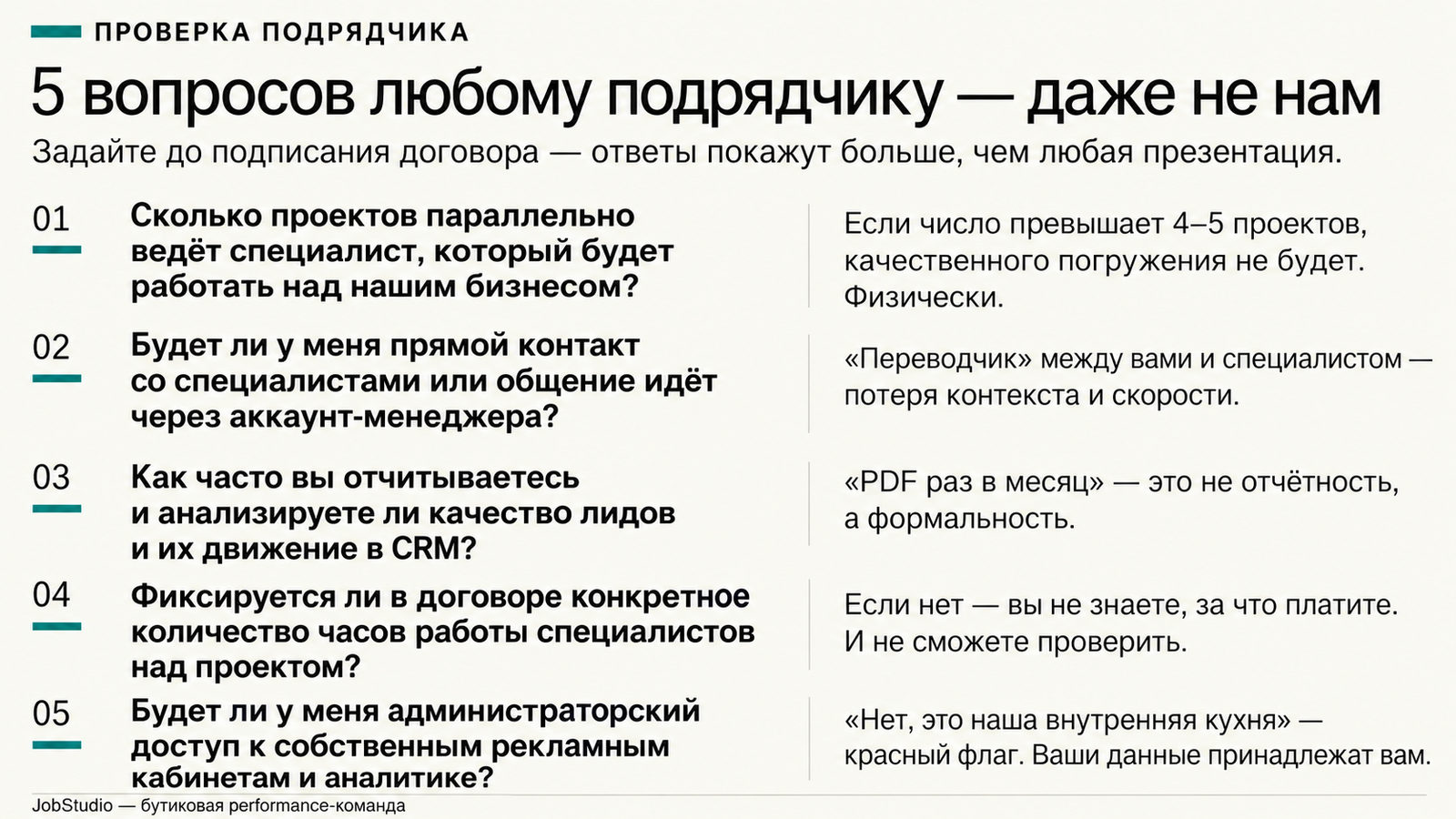 5 вопросов любому подрядчику