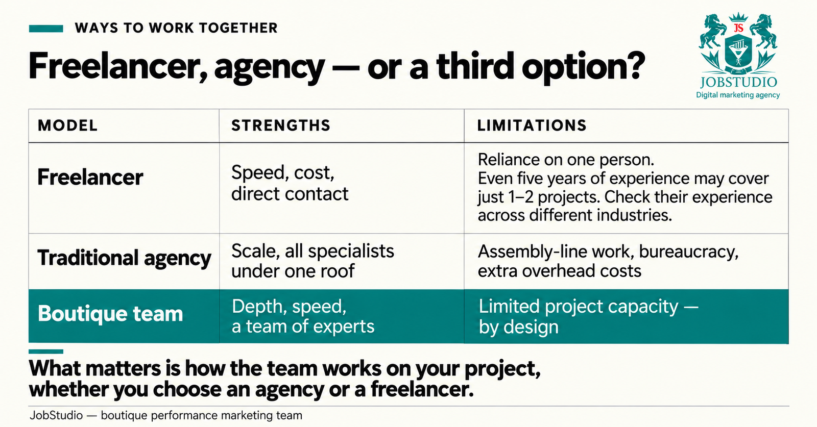 Freelancer, Agency, or a Third Option: An Infographic