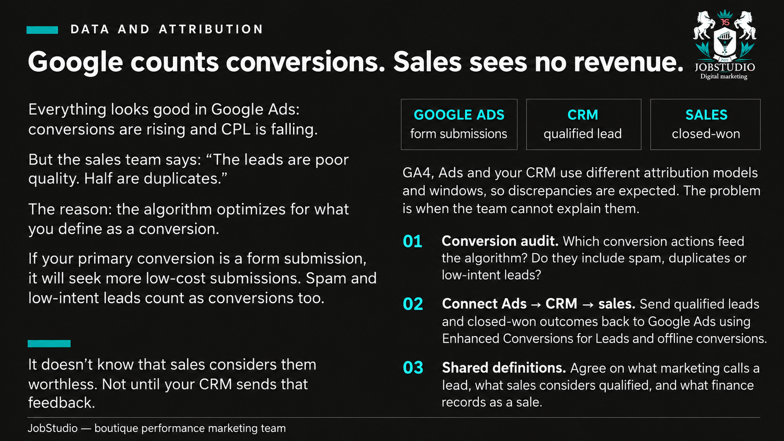 Google sees conversions. Sales doesn't see sales.
