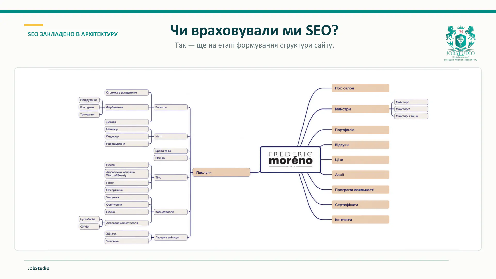 Чи враховували ми SEO?