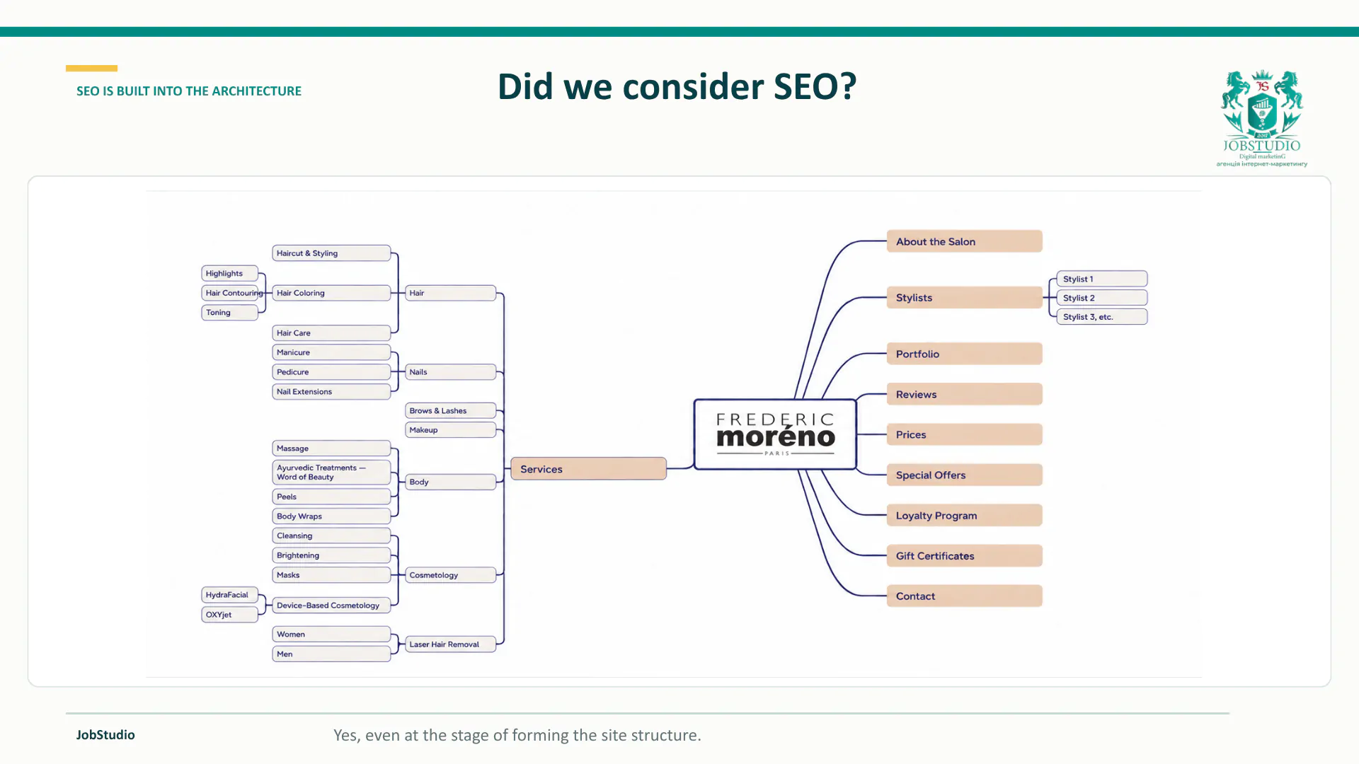 Did we take SEO into account?