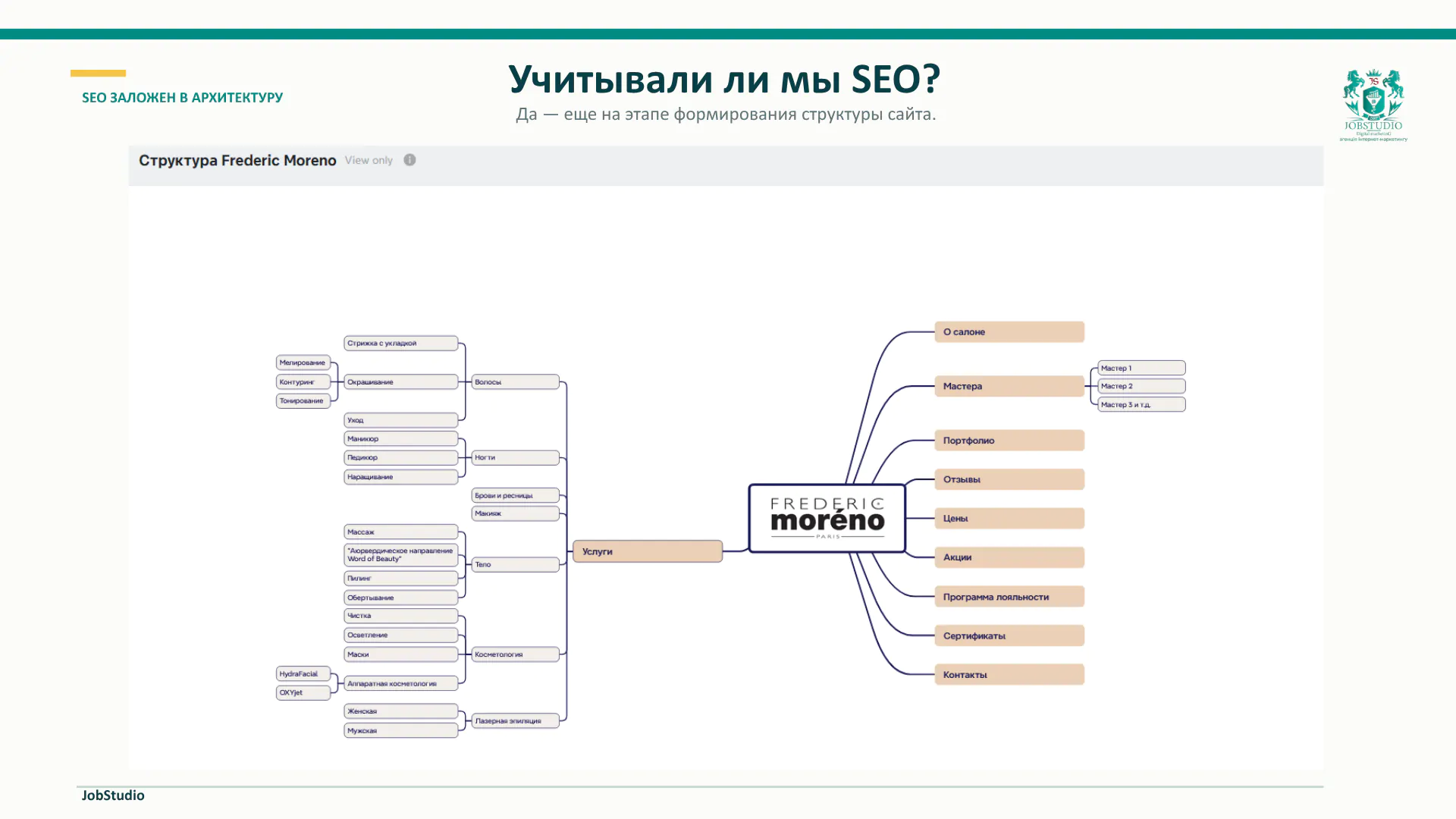 Учитывали ли мы SEO?